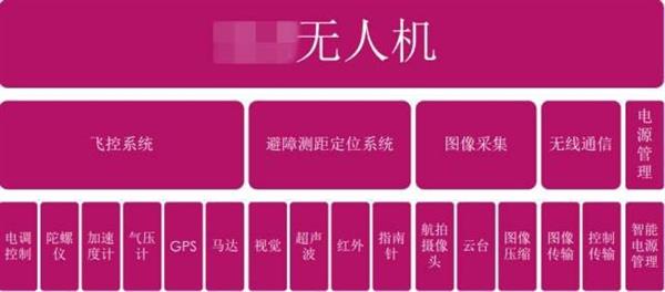 一步步教你黑掉無人機：看完可千萬別下手