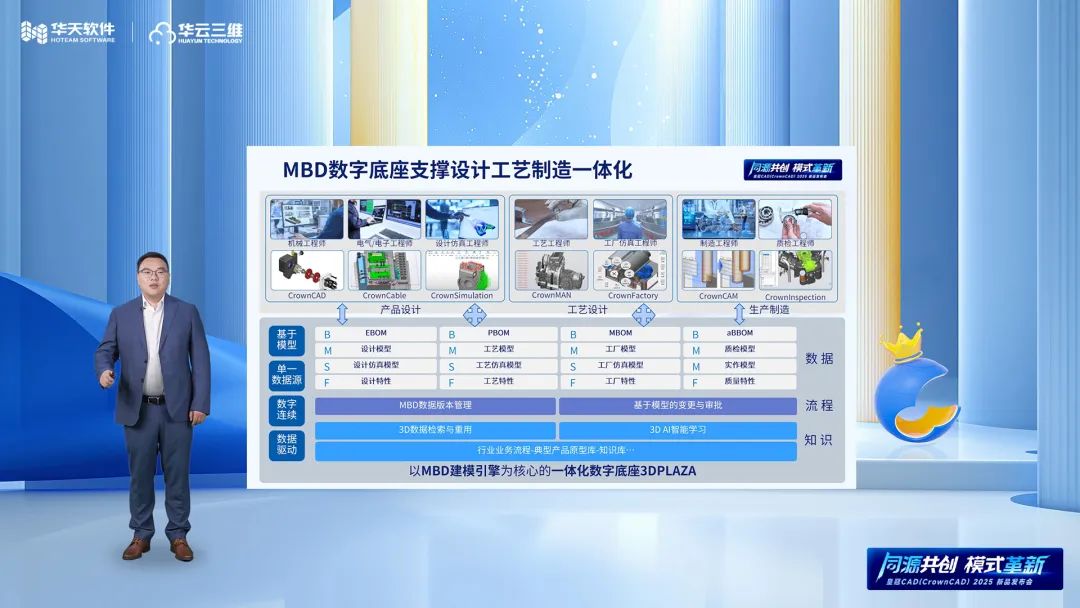 同源共創 模式革新 | 華天軟件皇冠CAD（CrownCAD）2025新品發布會圓滿舉行