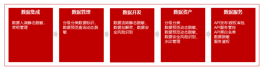 文本, 日歷

描述已自動生成